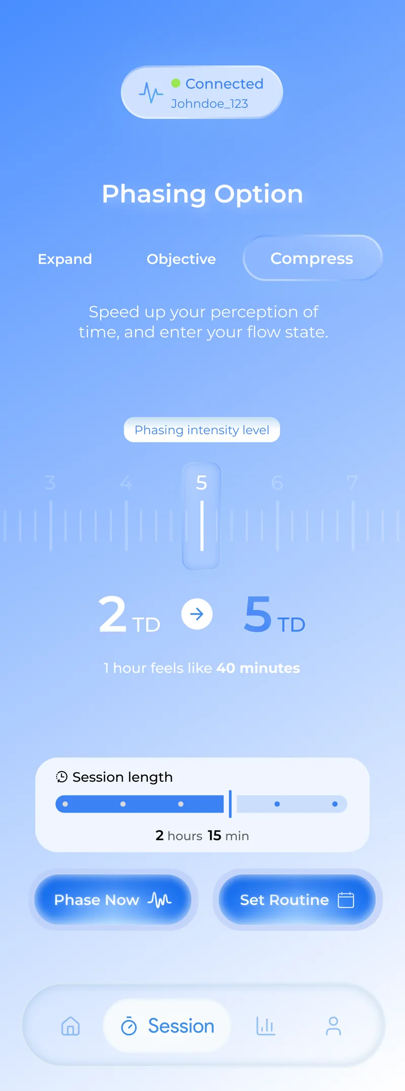 Session screen. Compress mode is selected, the intensity slider is at 5, 2 TD goes to 5 TD, the session length is 2 hours 15 minutes, with Phase Now and Set Routine buttons.