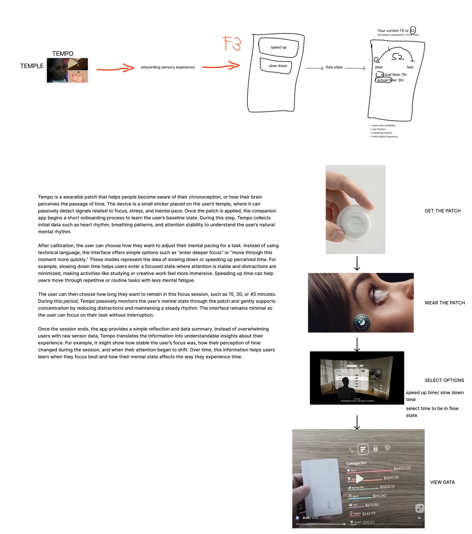 Early sketch of the Tempo journey. A patch on the temple leads to onboarding, a speed up or slow down choice and a data screen, with photos for get the patch, wear the patch, select options and view data.