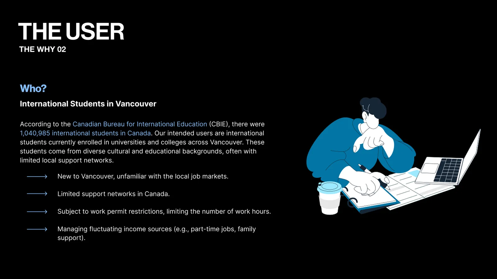 The user slide: international students in Vancouver, more than a million across Canada. They are new to the city, have little local support and face work permit limits. An illustration of a student writing notes at a laptop.