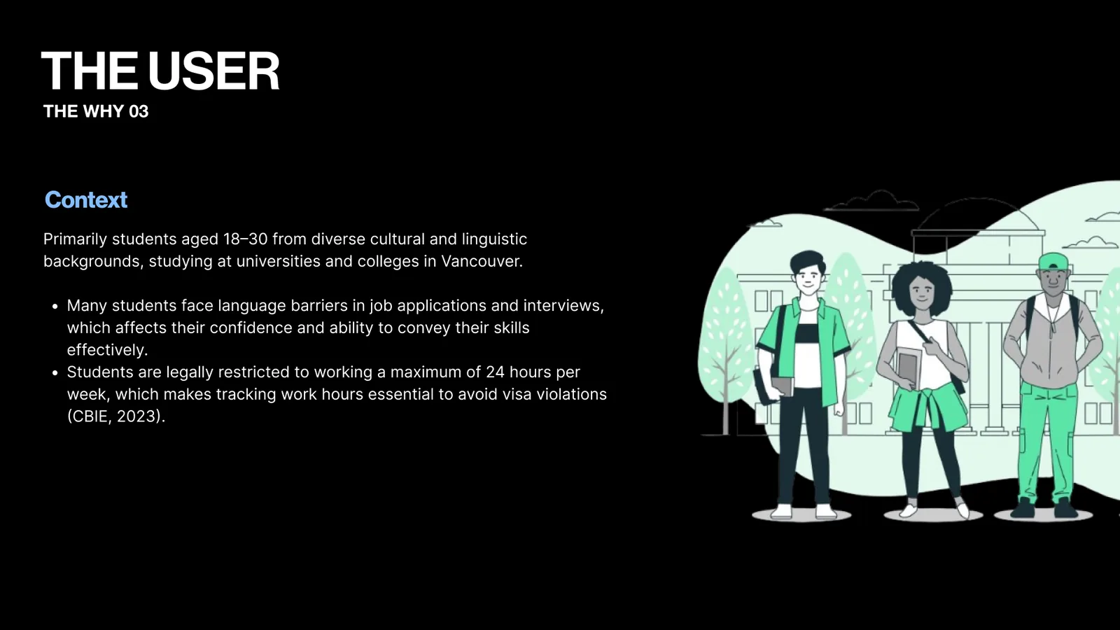 The user context slide: students aged 18 to 30 who face language barriers and a 24 hour weekly work limit. An illustration of three students outside a campus building.