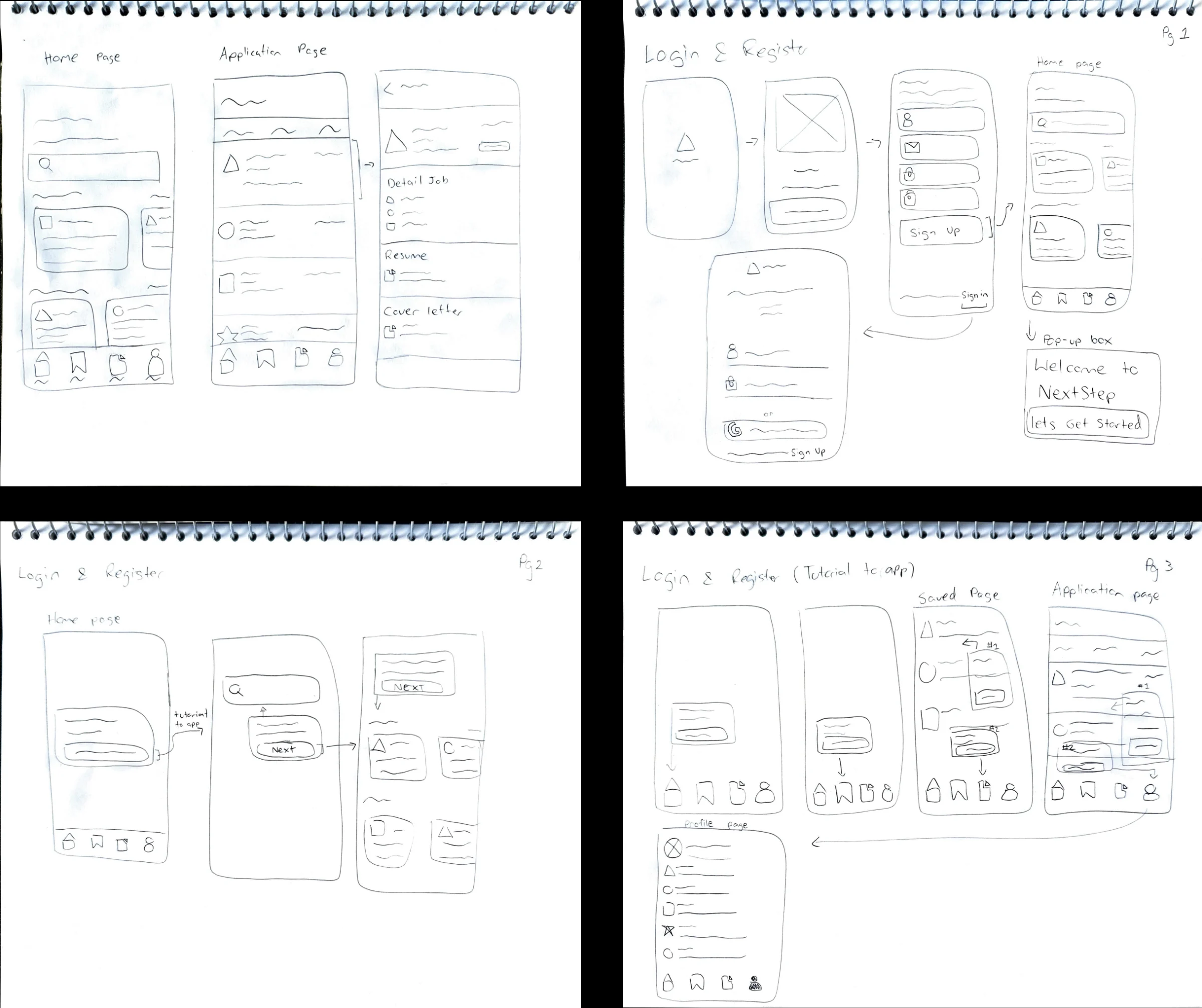 Notebook pages sketching the home and application pages and the login and register flow