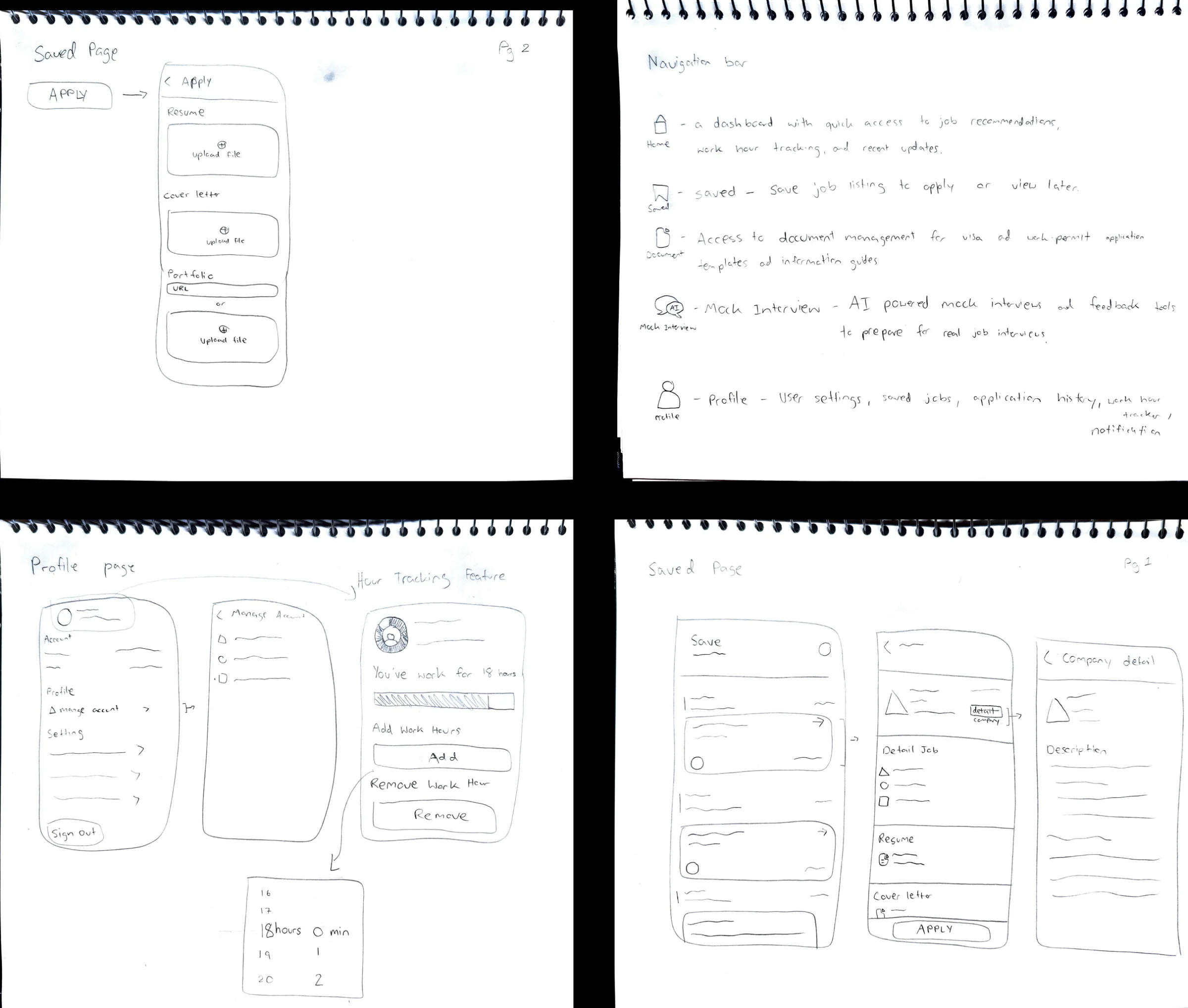 Notebook pages sketching the saved jobs page, the profile and hours tracking, and notes on each tab in the navigation bar