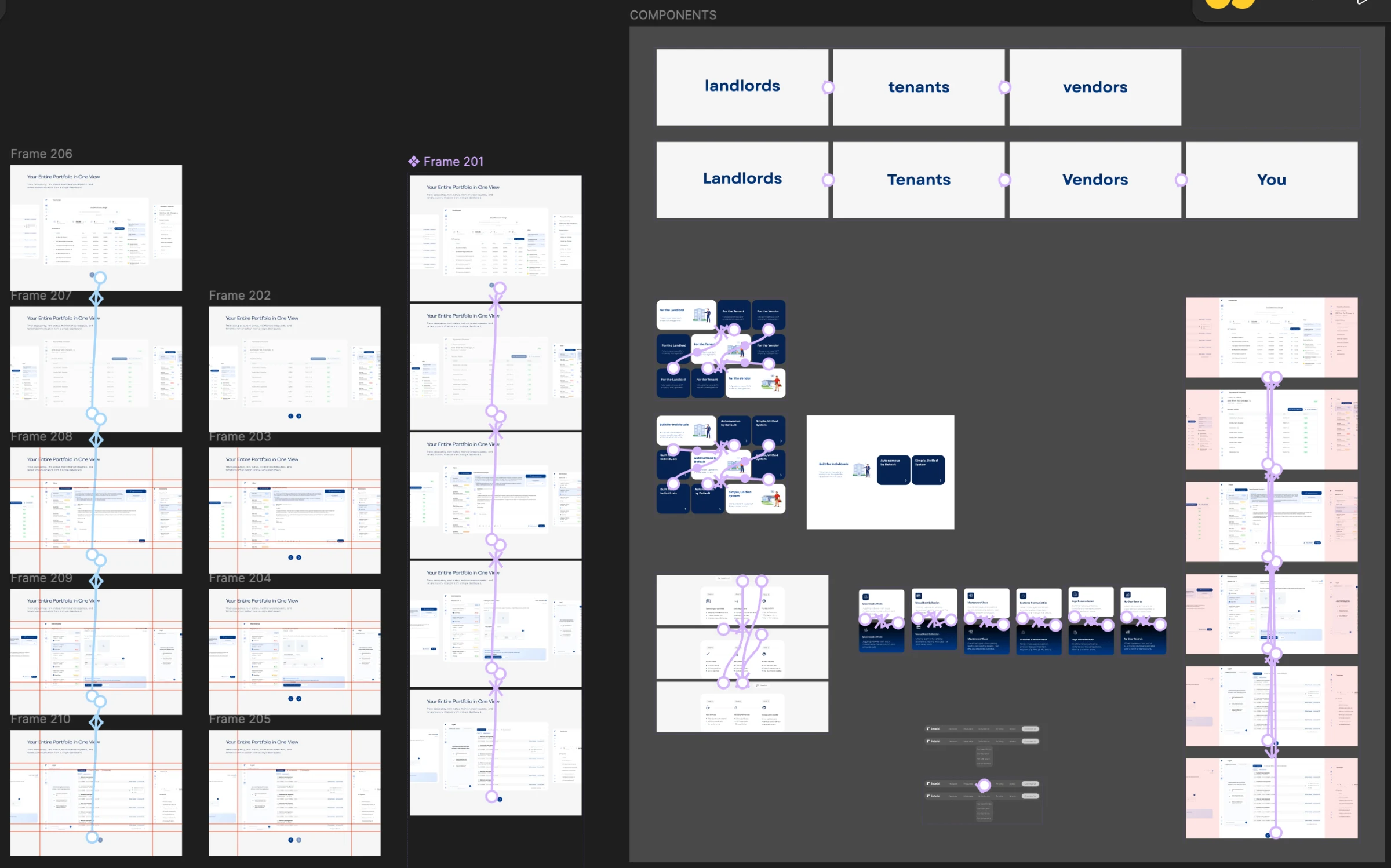 Figma component board: audience tabs for Landlords, Tenants and Vendors, card variants, and dashboard frames wired together with prototype connections